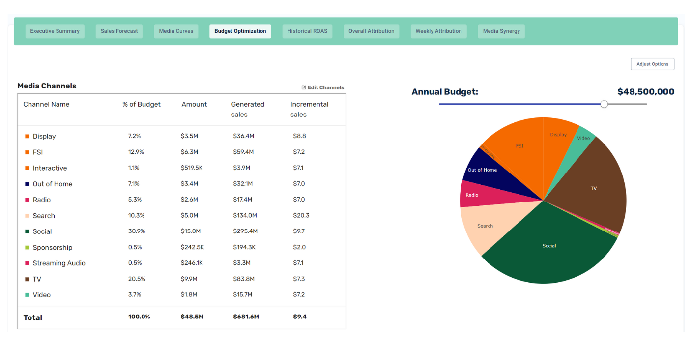 Arima's budget optimizer