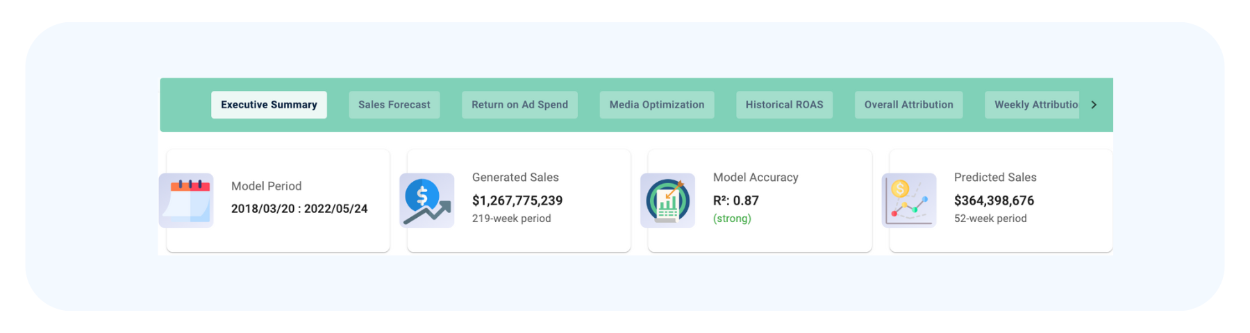 Arima's dashboard showcases marketing insights 