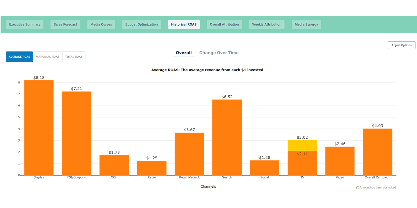 Combined view of online and offline ads