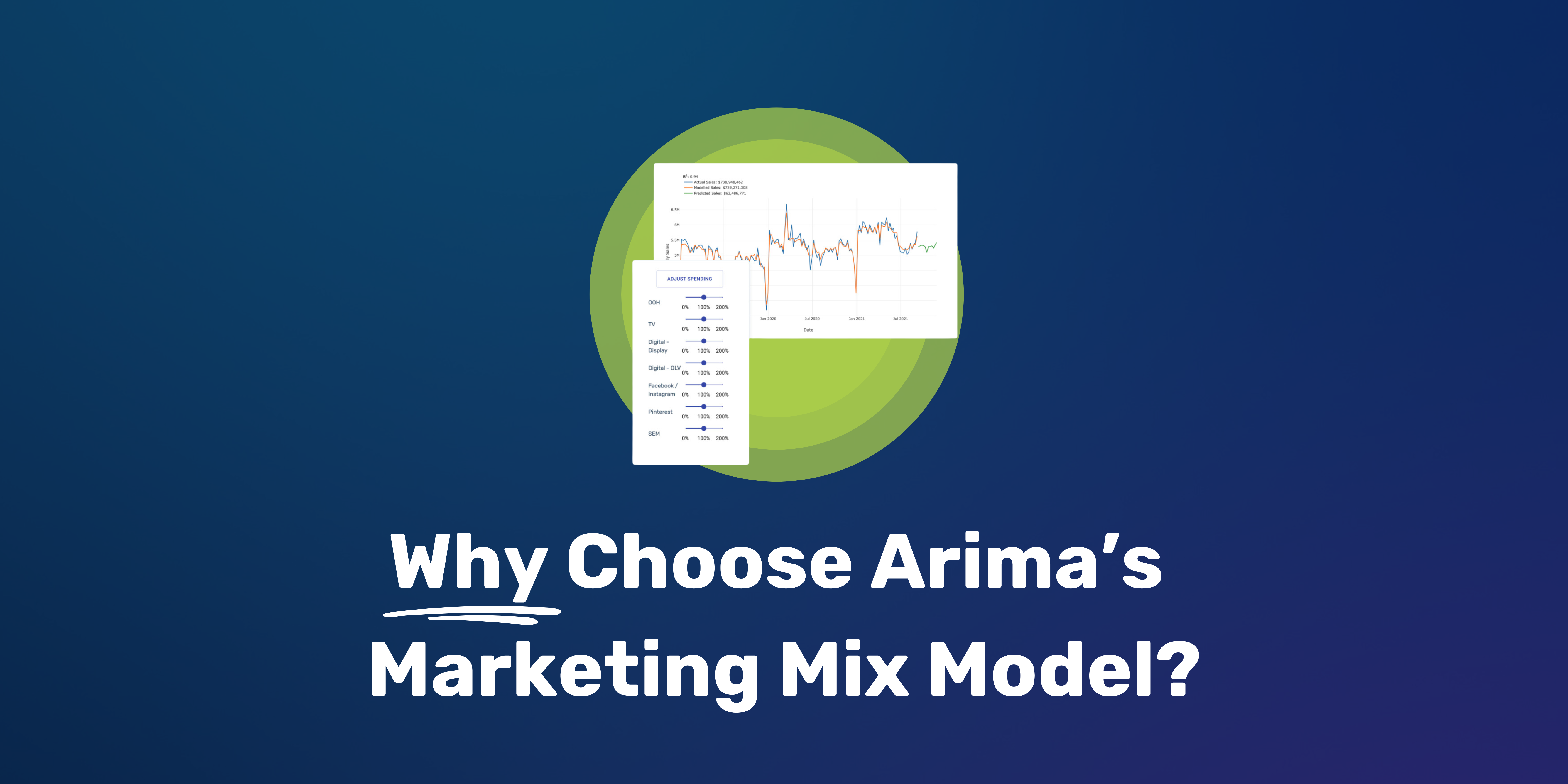 Advertisers ditch guesswork! Arima's Marketing Mix Model (MMM) tool unlocks data-driven insights to maximize ad ROI. Fast, easy & in control. 