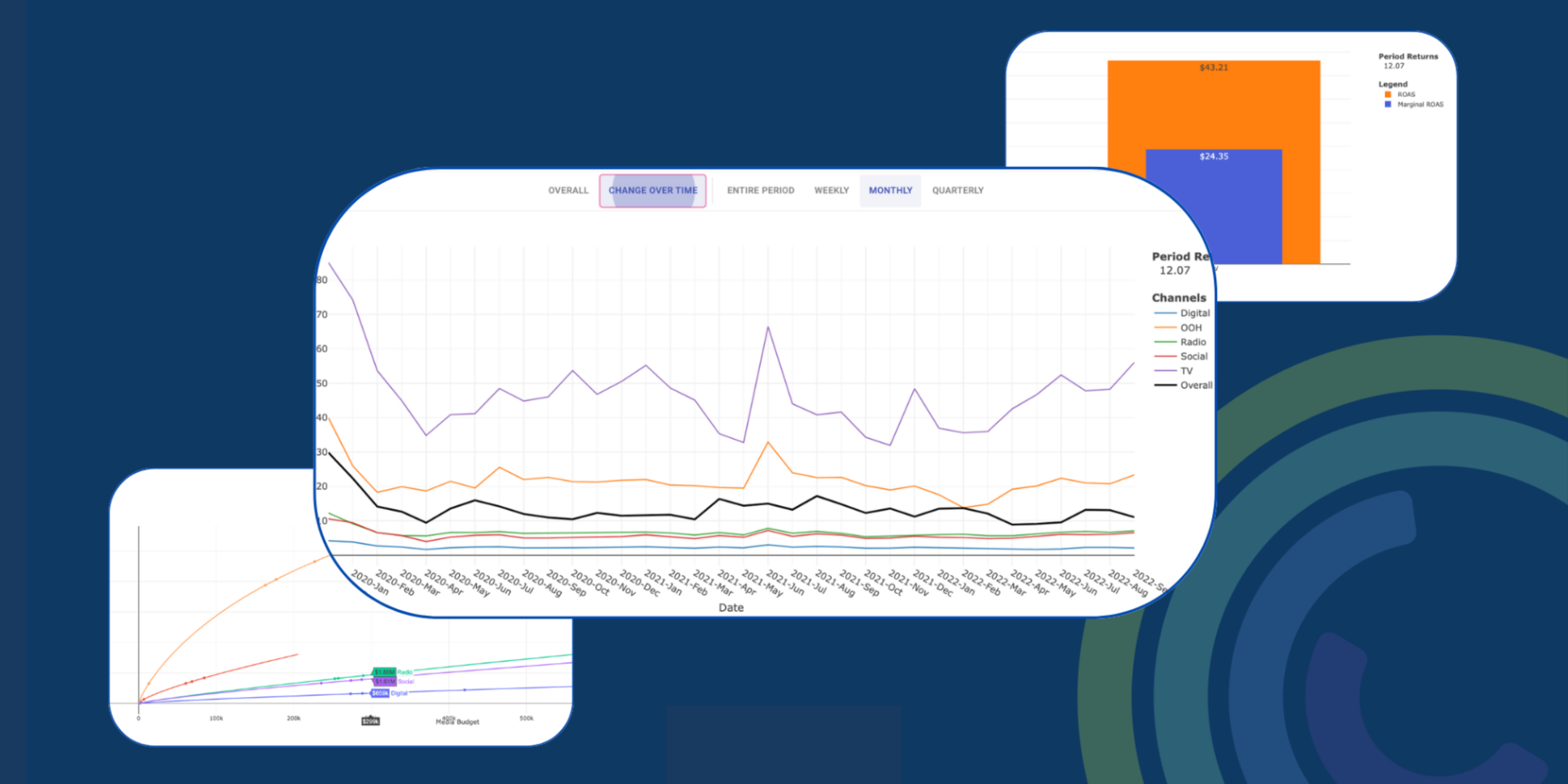 Arima's self-directed marketing mix model 