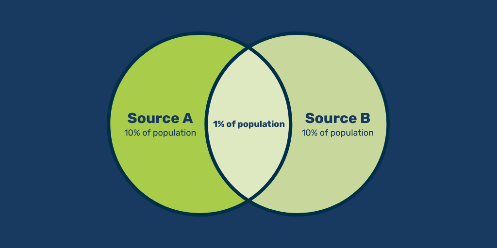 Datasets venn diagram 