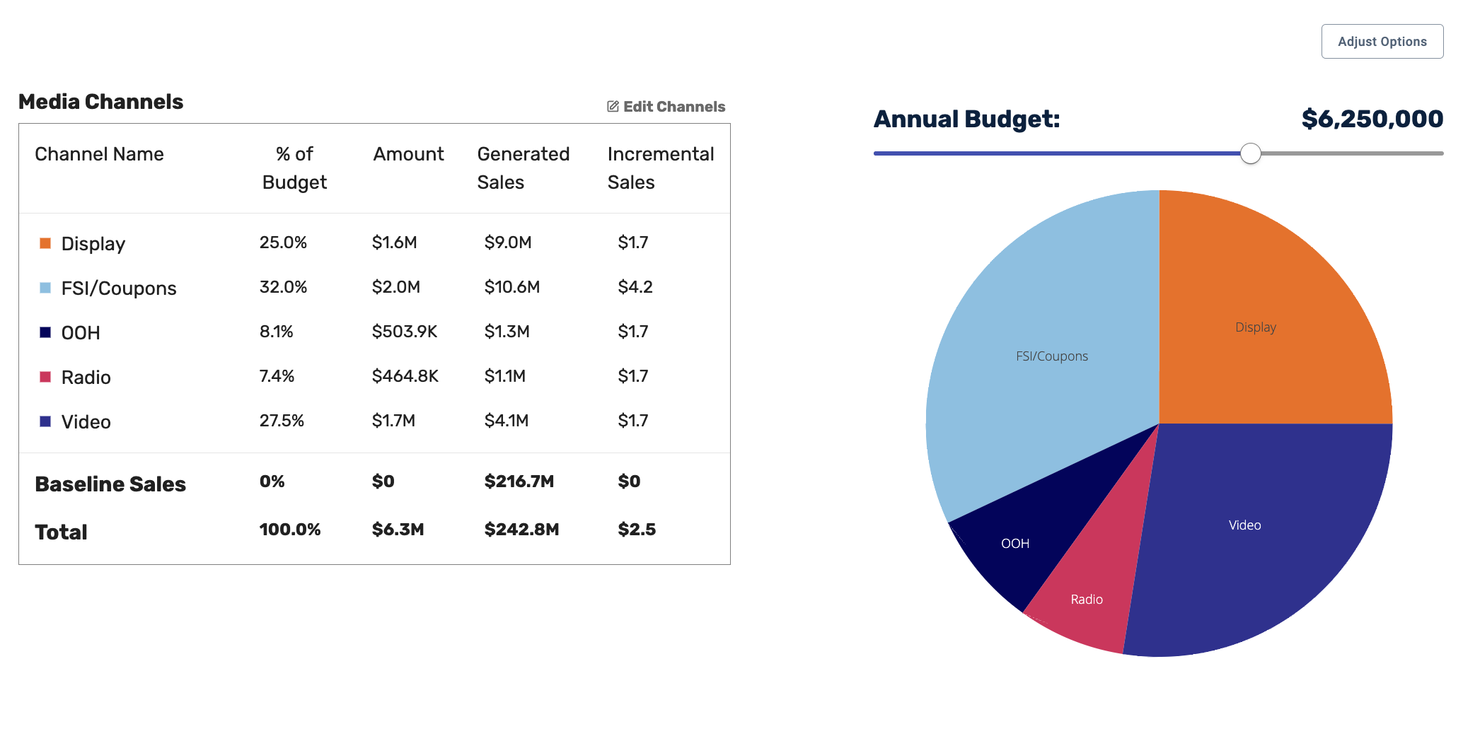 Arima's Budget Optimizer 