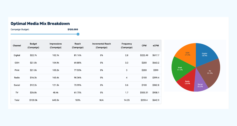 Arima’s Cross-Media Planner tool 